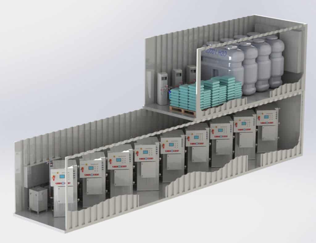 Containerized Systems | Giconmes