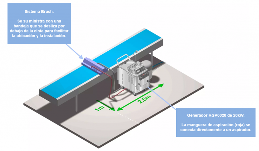 Automatización industria alimentaria plano1. Generadores de vapor industrial Giconmes